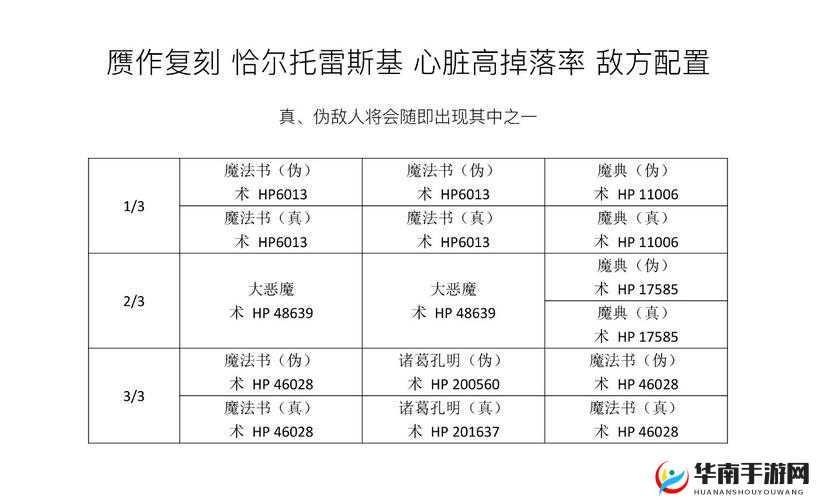 FGO赝作伪美术馆之旅，卢布速刷全攻略，助你高效脱贫！