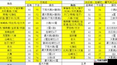 拳皇命运安卓体验服，BUG反馈攻略与操作秘籍