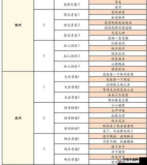 凡人修仙传4月14日11时新服新区活动开启，资源管理视角下的深度解析