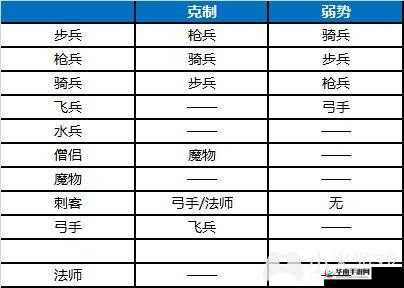 异能勇者手游兵种系统玩法全面详解