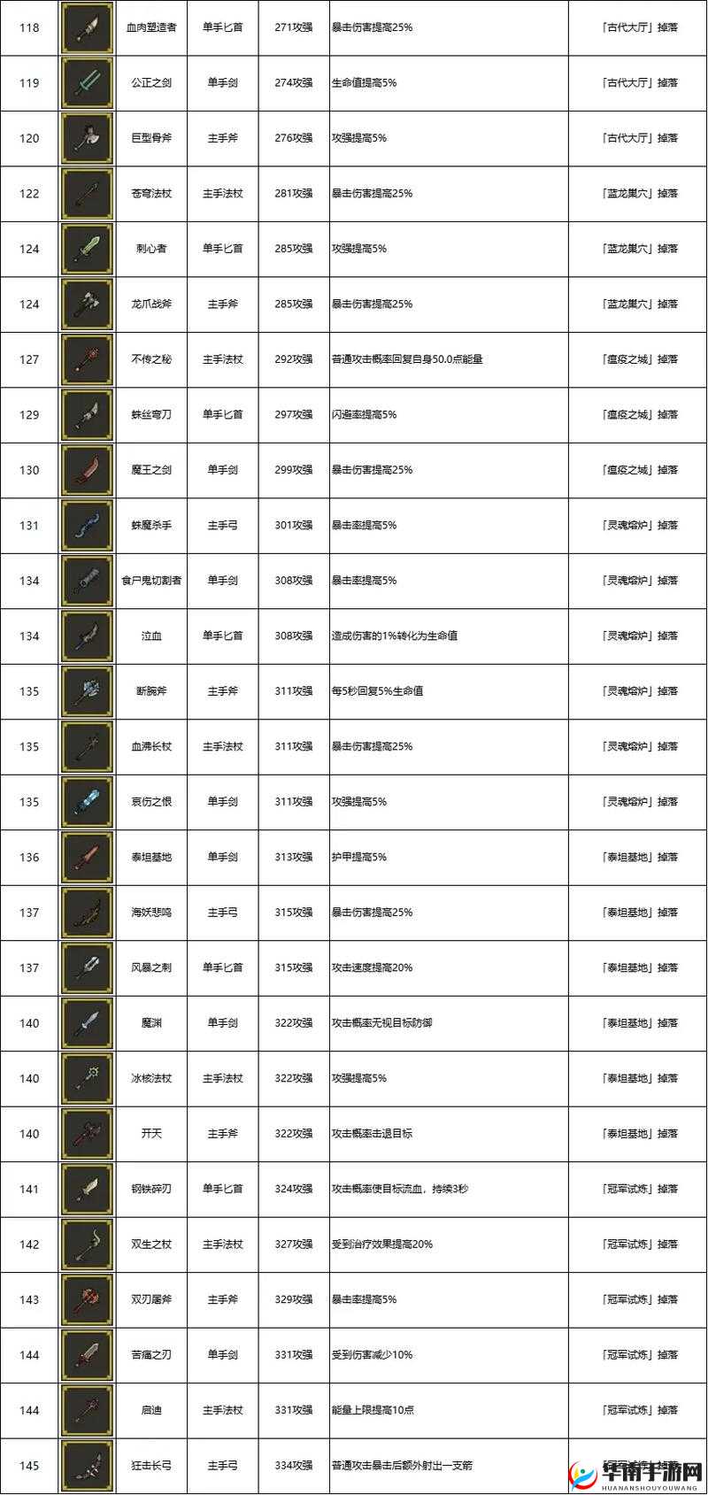 异能勇者装备系统基础玩法介绍