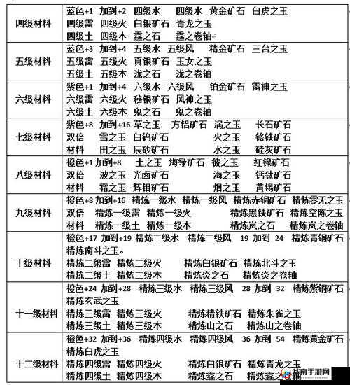 天堂之心手游装备宝石篇，战力飙升的终极秘籍