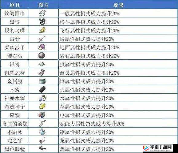 剑与家园对战必用道具推荐，体力药水很重要