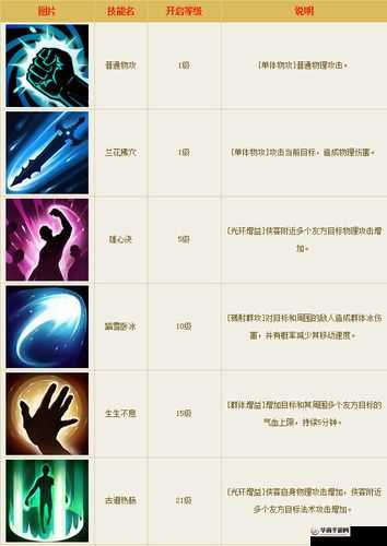 倩女幽魂手游侠客门派挑战打法技巧详解