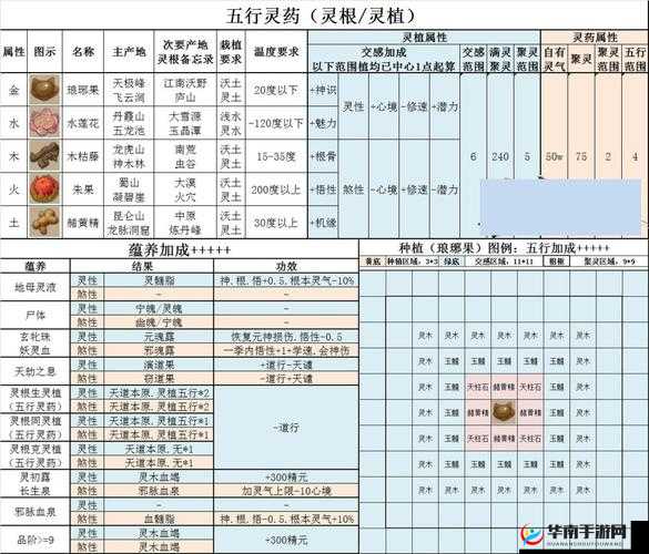 修仙物语梦幻情缘逸闻录系统具体玩法介绍