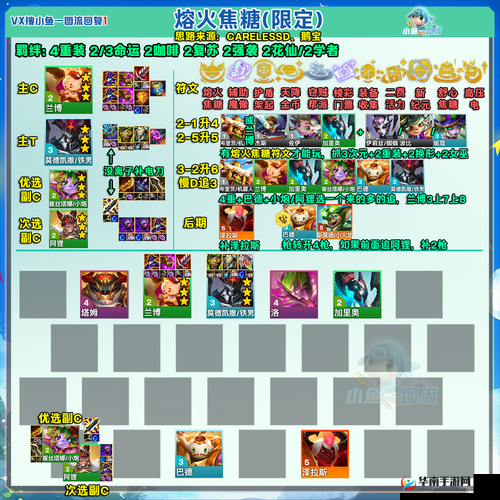 80后指挥官手游S级输出兰博属性及专属士兵详解