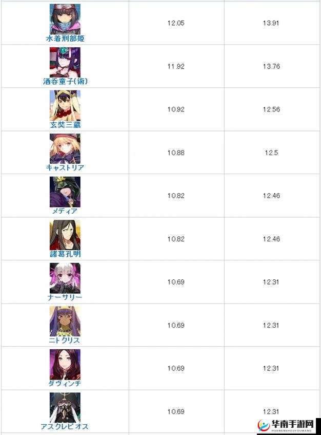 FGO英灵NP能力大揭秘，NP计算公式与影响因素