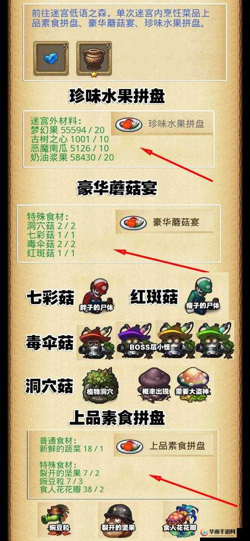 不思议迷宫低语之森迷宫特殊物品介绍及其在资源管理中的重要性