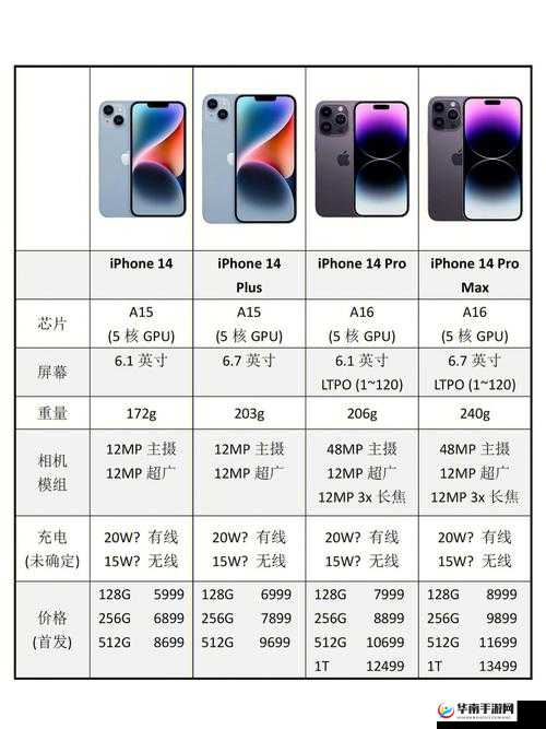iPhone14 欧美日韩版本全方位大对比