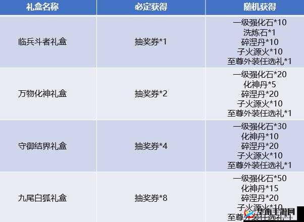 斗破永恒手游法器系统玩法功能介绍