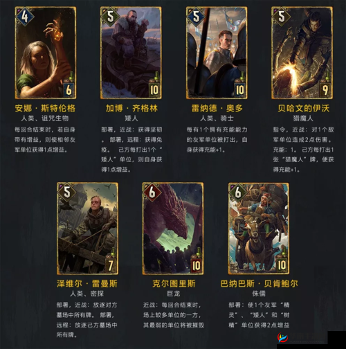 巫师之昆特牌手游四大势力，优劣势全面剖析