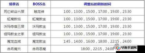 斗破永恒手游，揭秘世界BOSS系统玩法规则