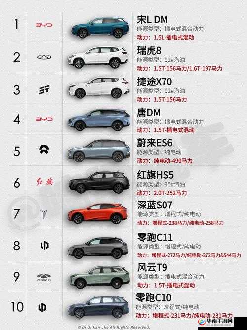 497799 欧洲版国产 SUV 用户数据造假，这是真的吗？