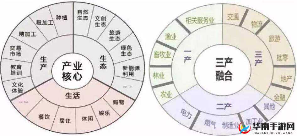 国家一产二产三产融合示范区:打造产业融合发展新样板
