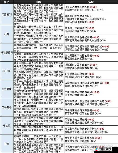 火焰纹章英雄角色性格选择，兔装库罗姆性格推荐