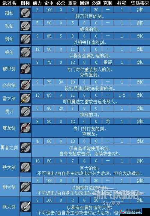 火焰纹章英雄武器攻略，必杀系列武器测评