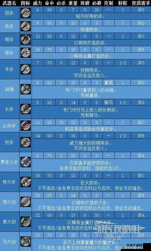 火焰纹章英雄武器攻略,勇者系列武器测评