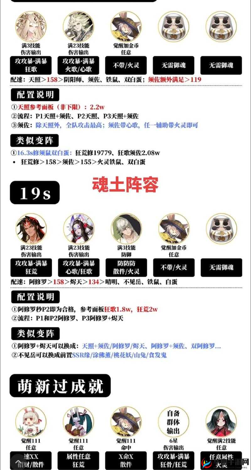 阴阳师荒川副本1层通关攻略，高效阵容与资源管理