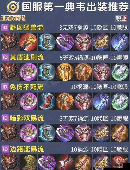 王者荣耀自定义装备设置全攻略，打造你的专属出装方案