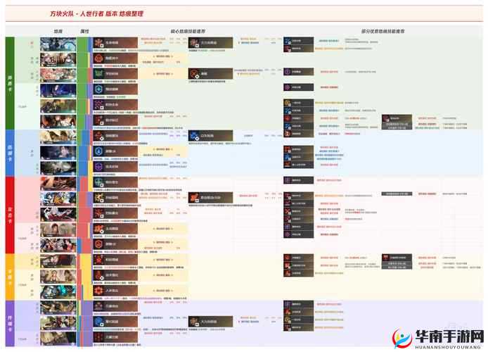 石器时代手游竞技场，火队阵容搭配全攻略