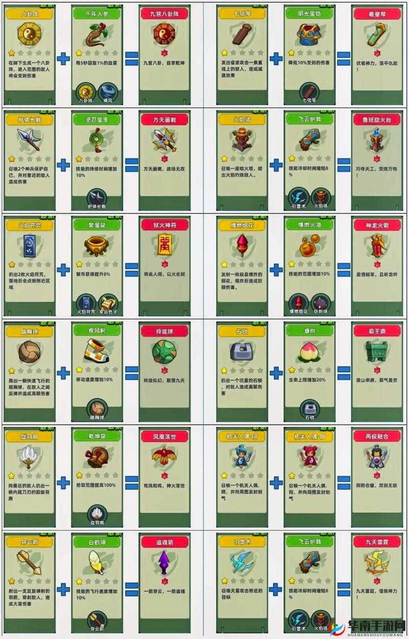 召唤三国双人组队系统玩法功能全解析