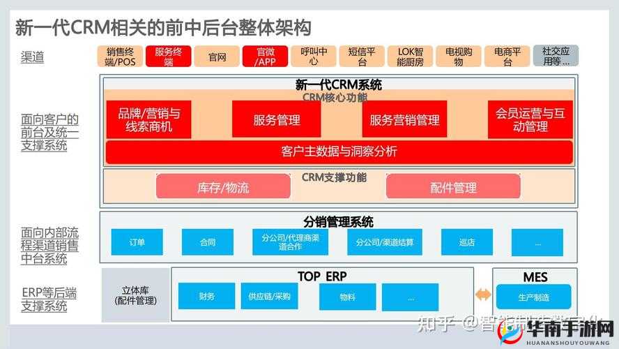 国外在线 CRM 系统：助力企业高效管理与客户关系维护