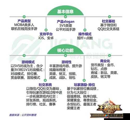 王者荣耀排位意识分析，提升排位意识方法解析及其在资源管理中的重要性