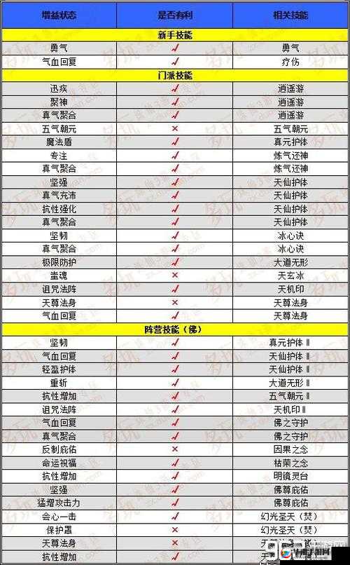 蜀山青云志手游阵营转换系统玩法讲解分析