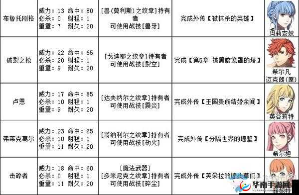 火焰纹章英雄，武器技能与魔改攻略深度解析