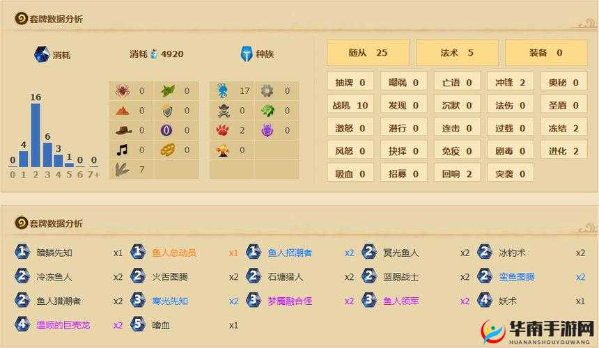 炉石传说，破解鱼人萨迷局，任务防战套牌策略揭秘