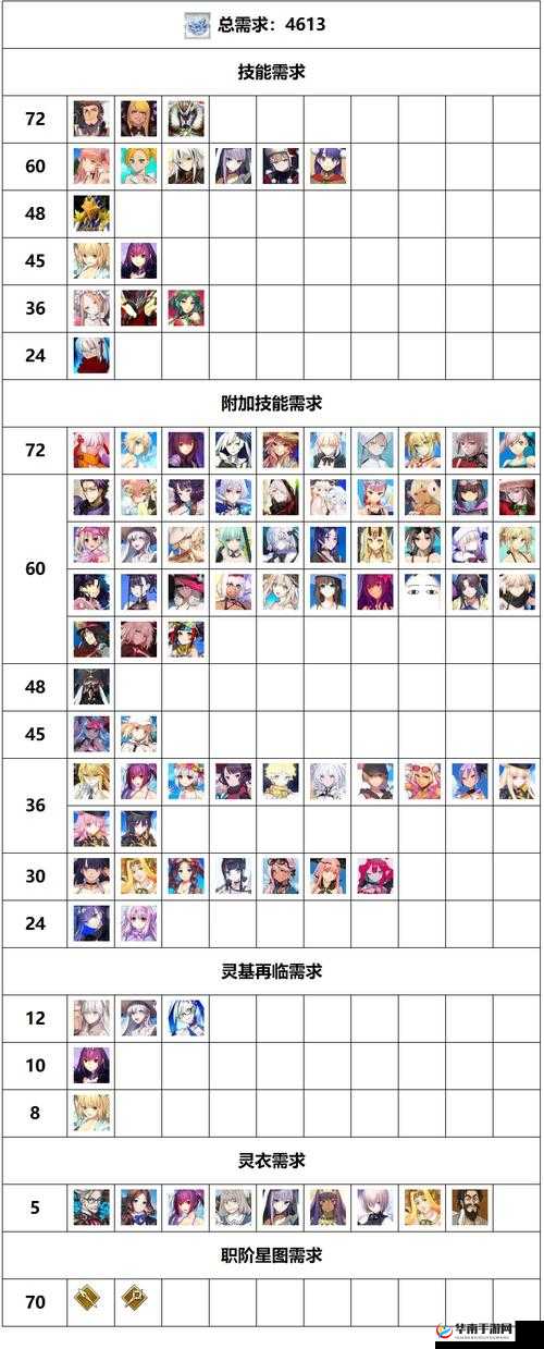 命运冠位指定FGO明治维新最难周回副本配置介绍