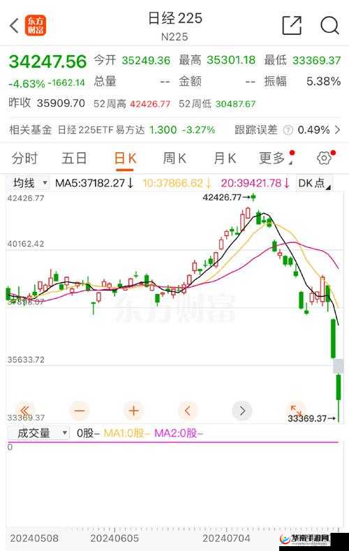 被套最深的那一天：股市熔断，我的投资噩梦