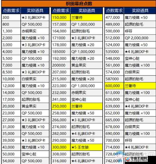 FGO日服明治维新，点数奖励全揭秘