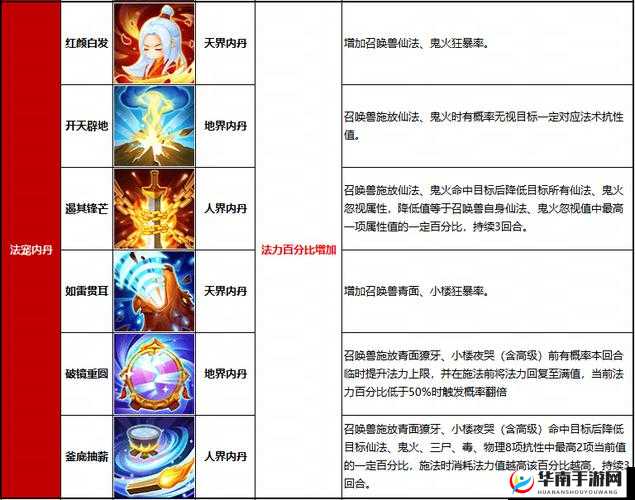 大唐无双手游内丹系统玩法功能全解析