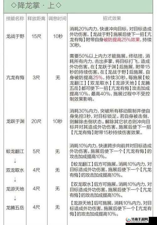剑侠情缘手游，丐帮武林盟主抢分秘籍大公开