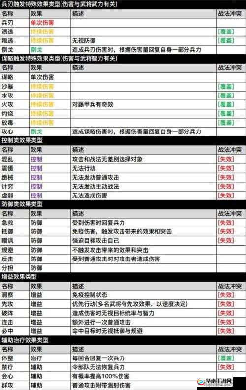 三国手游，道具资源获取方法途径全面解析