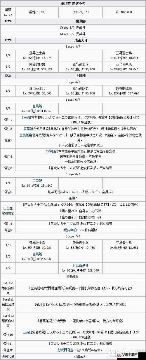 命运冠位指定FGO明治维新活动剧情本敌人配置攻略
