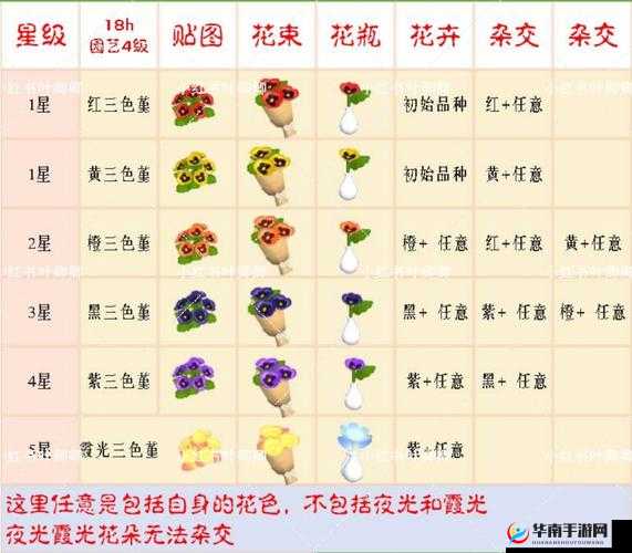 心动小镇花卉杂交方法：全面解析与实用技巧分享