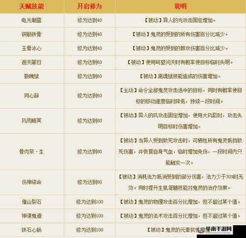 倩女幽魂手游89级异人职业深度解析与卡级技巧攻略