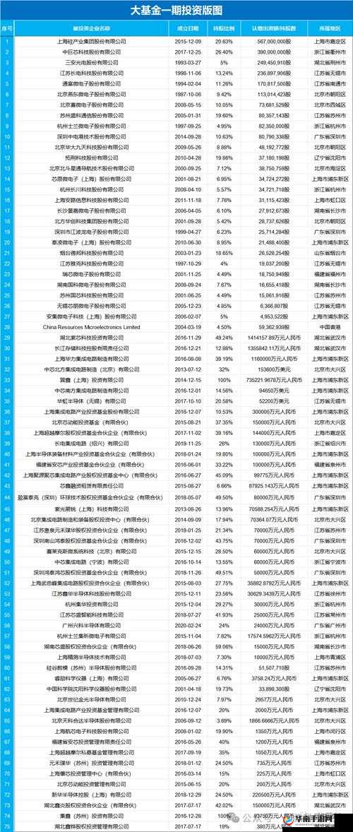 国产免费一期二期三期的区别究竟在哪