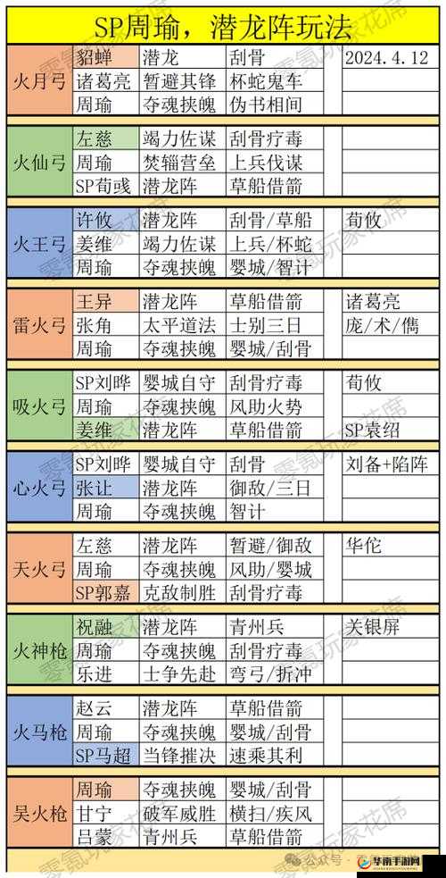 三国志2017，军团系统深度玩法揭秘