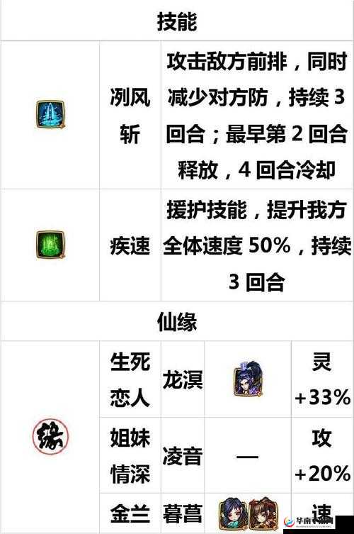 仙剑奇侠传3D回合，凌波技能属性详解