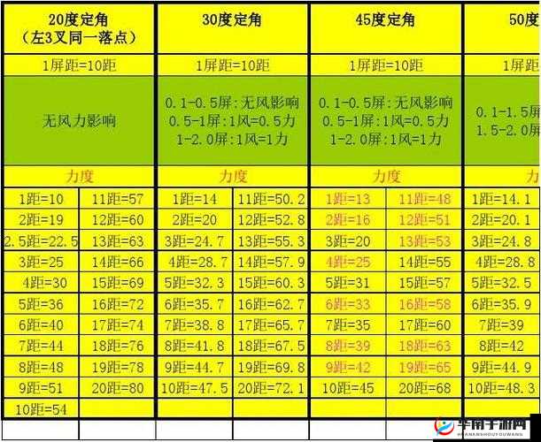 弹弹堂手游命中率怎么提高？高抛命中技巧解析