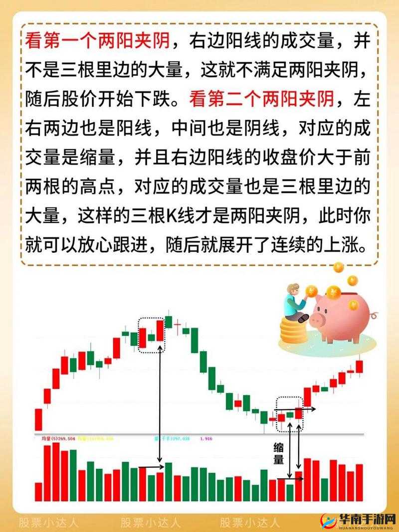 两阳夹一阴后期走势之详细分析与实战应用探讨