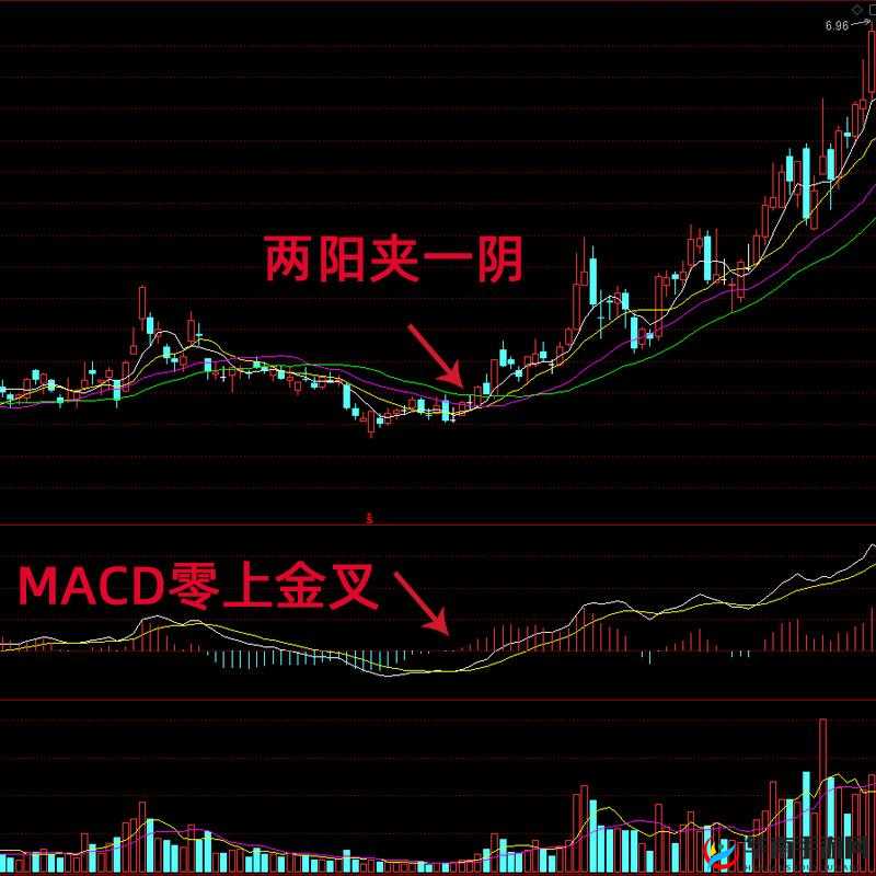 两阳夹一阴:多方炮形态,短期看涨信号