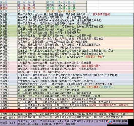 梦幻西游手游前尘旧梦12章通关技巧指南