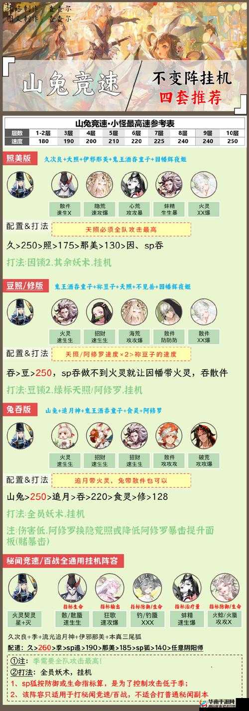 阴阳师六星妖刀姬阵容过山兔10层通关心得