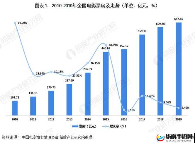 国产电影的崛起：中国电影产业的辉煌之路