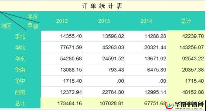 十大免费 Excel 网站，满足你对数据处理的所有需求