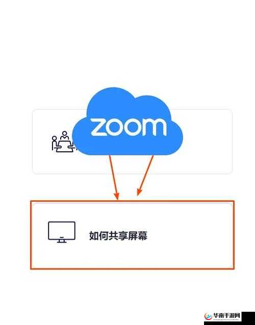 Zoom 人马 OKZOO 功能介绍:视频会议、屏幕共享、聊天互动